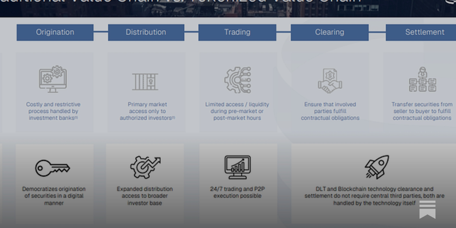 A Primer on Tokenized Securities - DeFi Education