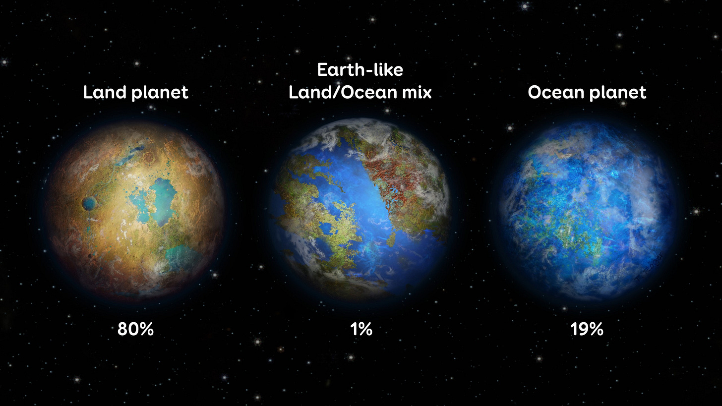 Pale blue dots' like Earth may be rare among habitable worlds | Space