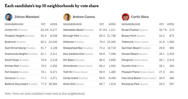 A screenshot of a voting table

AI-generated content may be incorrect.