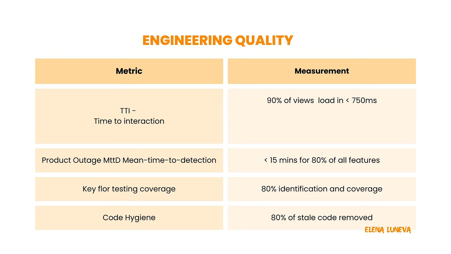 Engineering Quality