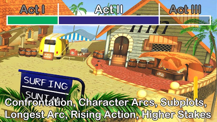 Screenshots from the video for visualization of act 2 components.