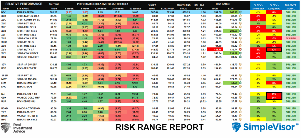 Risk Range Report Risk Range Report