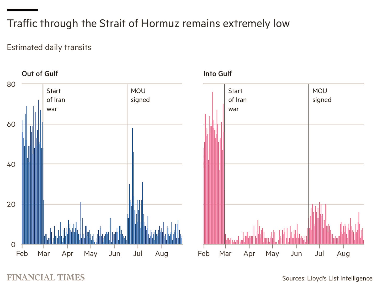 Chart Chart