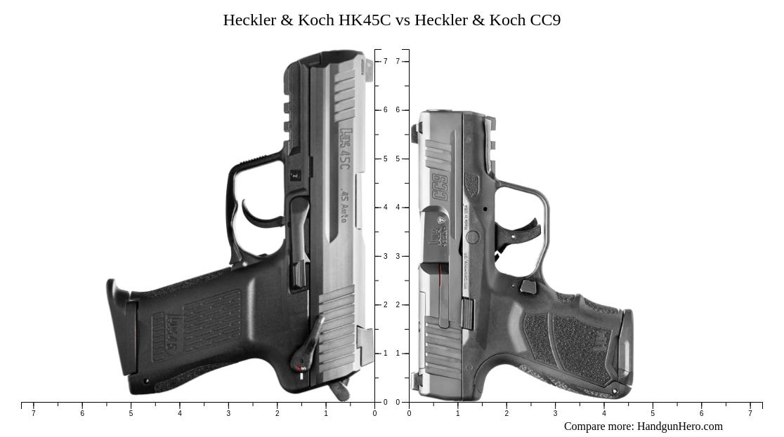 https://cdn.handgunhero.com/chart/1428062/heckler-koch-hk45c-vs-heckler-koch-cc9-up.png