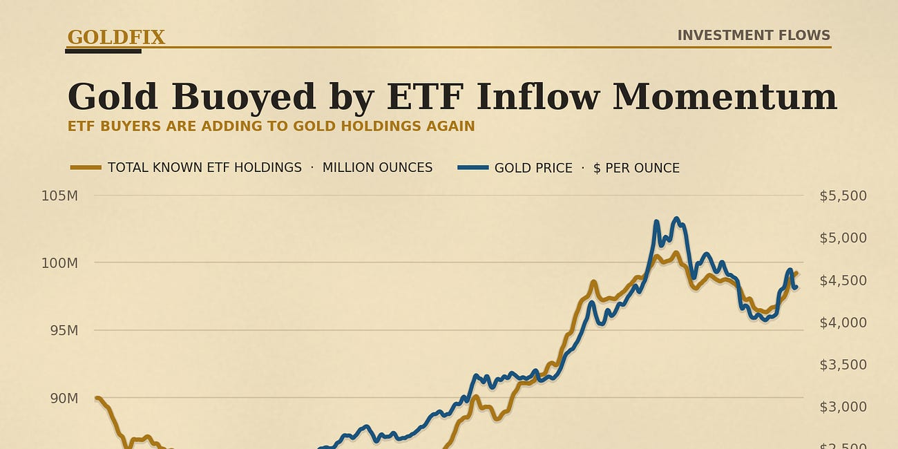 Bloomberg Says: Gold ETF Flows and CB Buying Set Stage for New Highs