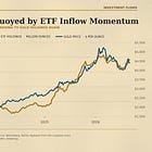 Bloomberg Says: Gold ETF Flows and CB Buying Set Stage for New Highs