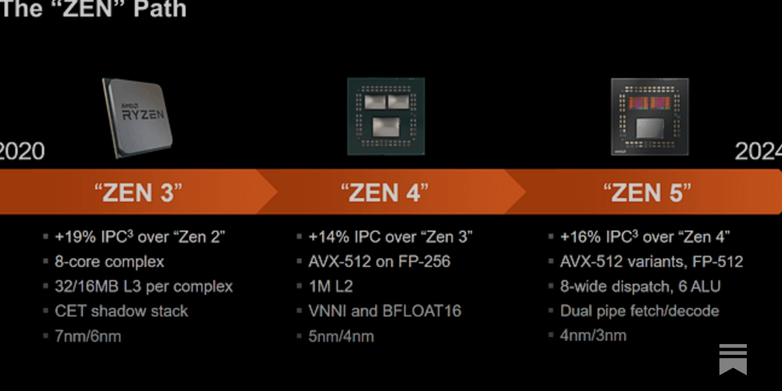 Discussing AMD's Zen 5 at Hot Chips 2024 - by Chester Lam