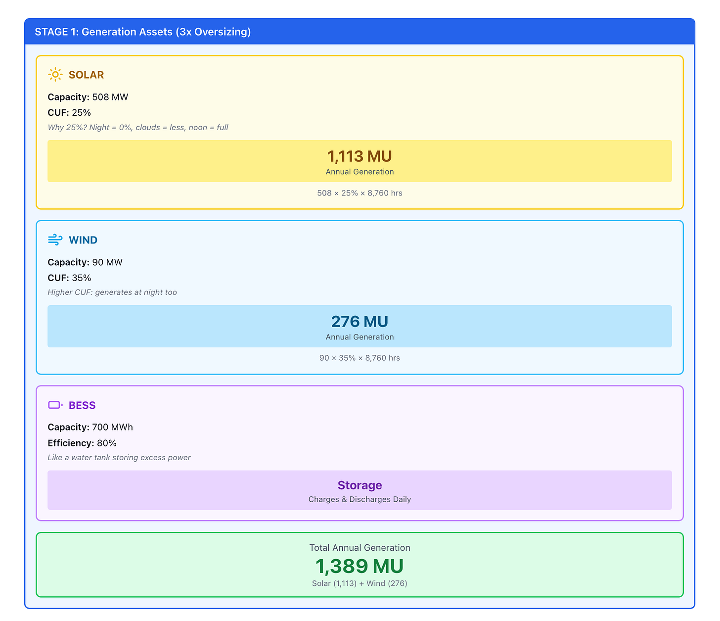 |562x484.4162087912088