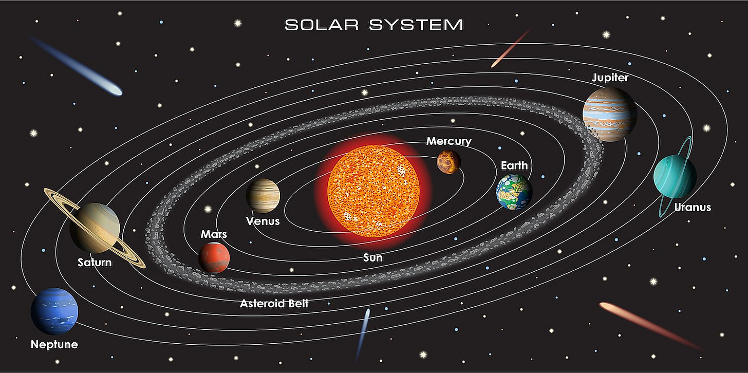 The Hottest And Coldest Planets Of Our Solar System ... The Hottest And Coldest Planets Of Our Solar System ...