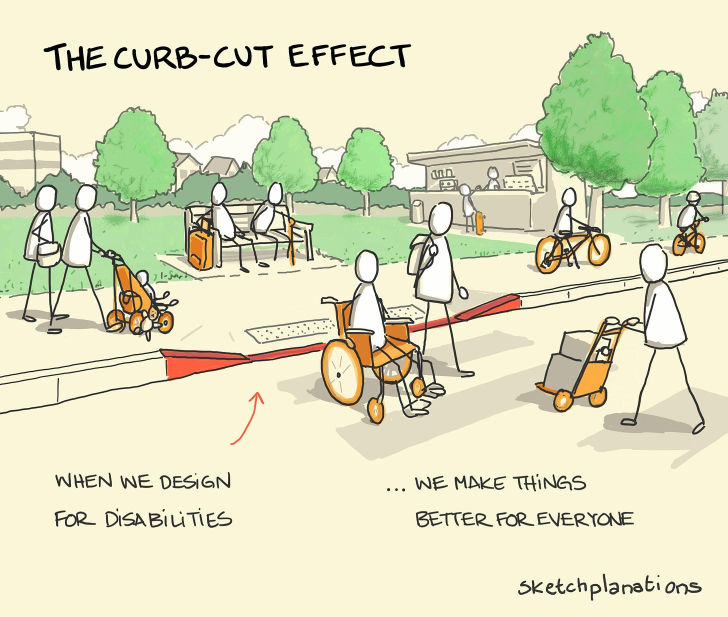https://sketchplanations.com/the-curb-cut-effect https://sketchplanations.com/the-curb-cut-effect