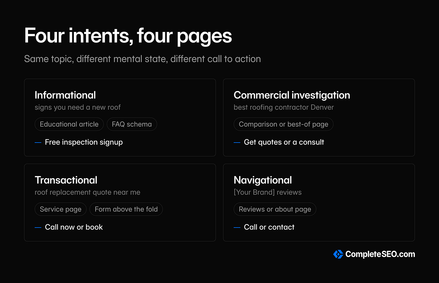 Keyword intent mapping for contractors Keyword intent mapping for contractors