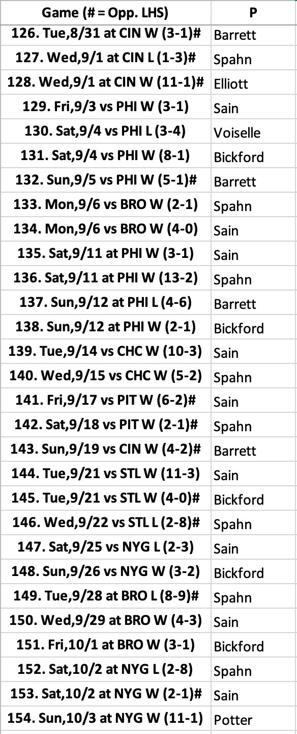 1948 Braves Pitching Rotation September