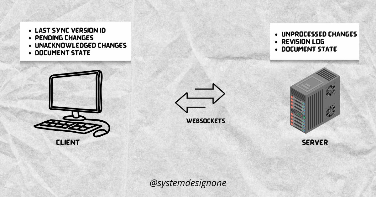 How Does Google Docs Work - by Neo Kim