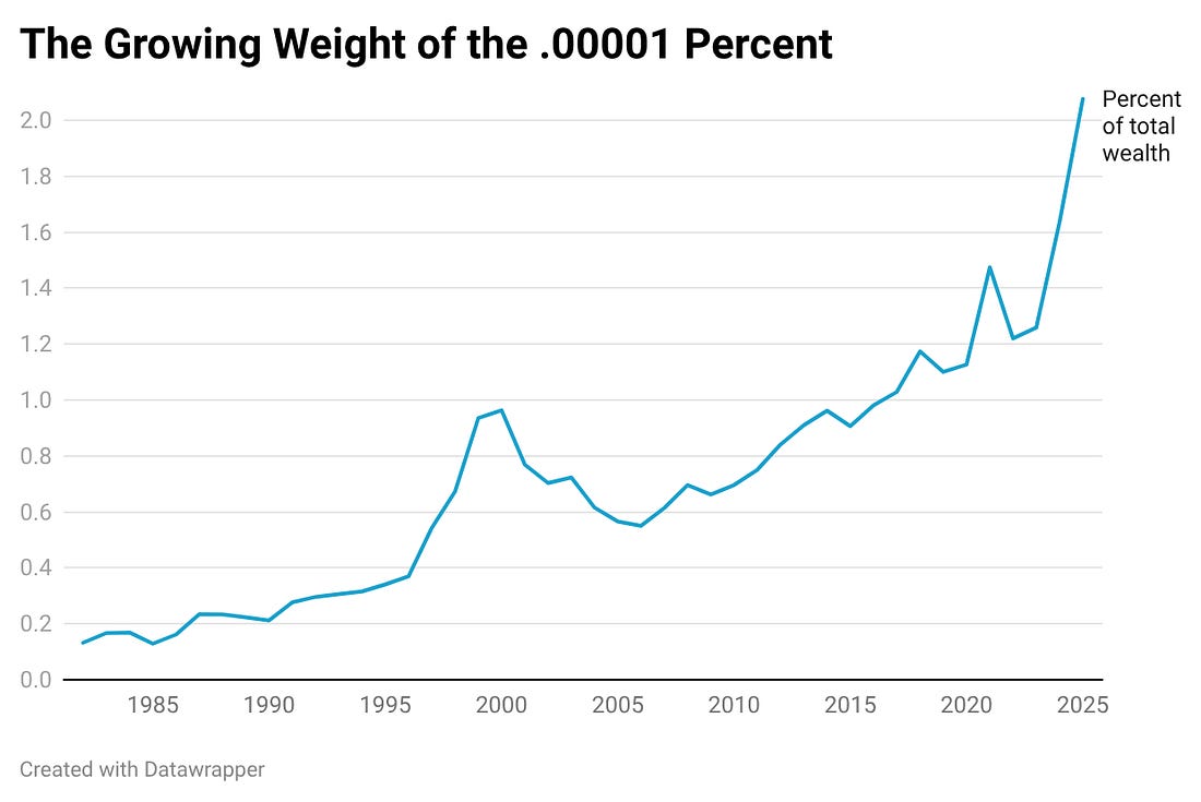 A graph showing a line

AI-generated content may be incorrect.