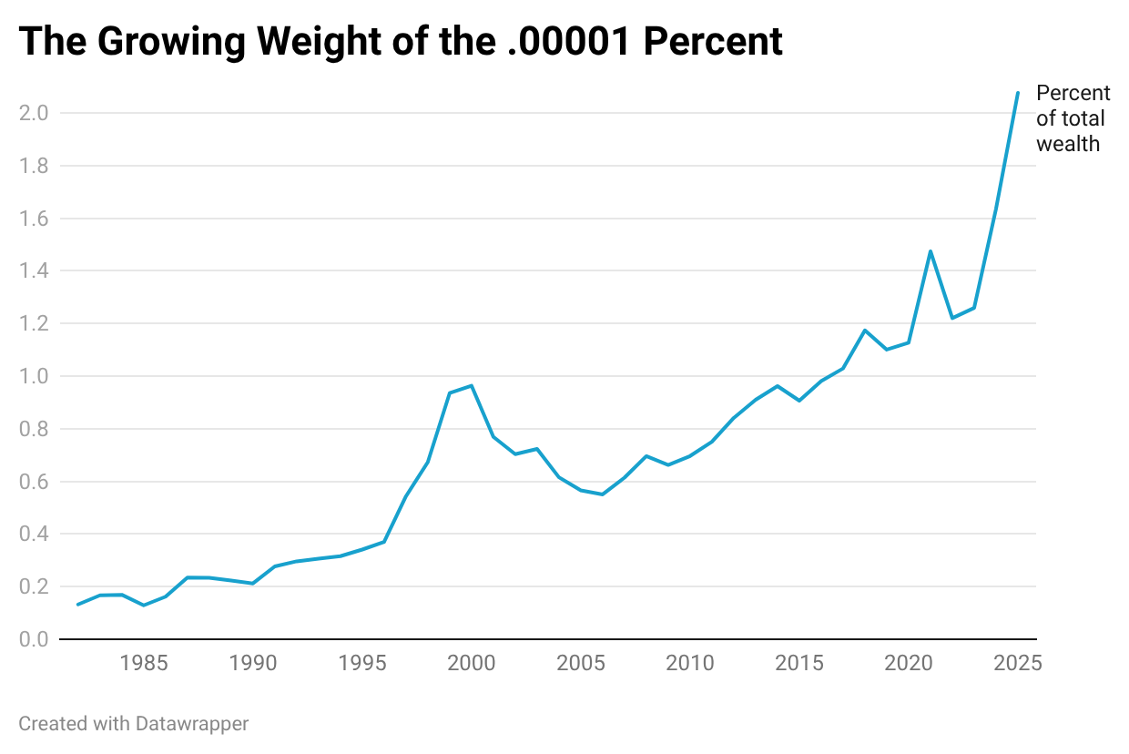 A graph showing a line

AI-generated content may be incorrect.