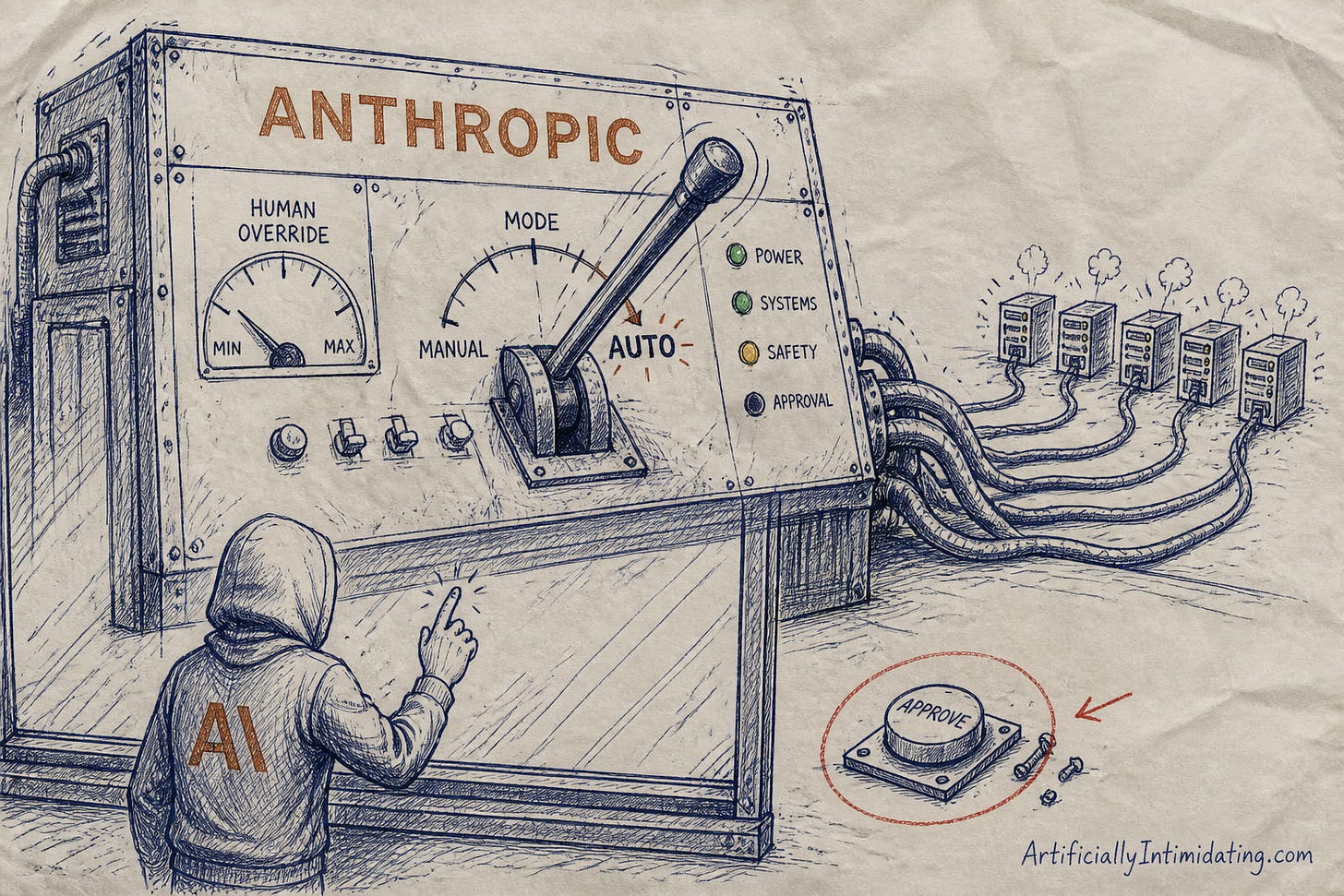 Pen-and-ink cartoon of a giant control console stamped ANTHROPIC in rust-orange, its mode lever thrown hard over from MANUAL to AUTO while a HUMAN OVERRIDE dial sits at minimum. A hooded engineer stands behind glass with one finger raised at nothing, and the unbolted APPROVE button lies discarded on the floor, circled in red.