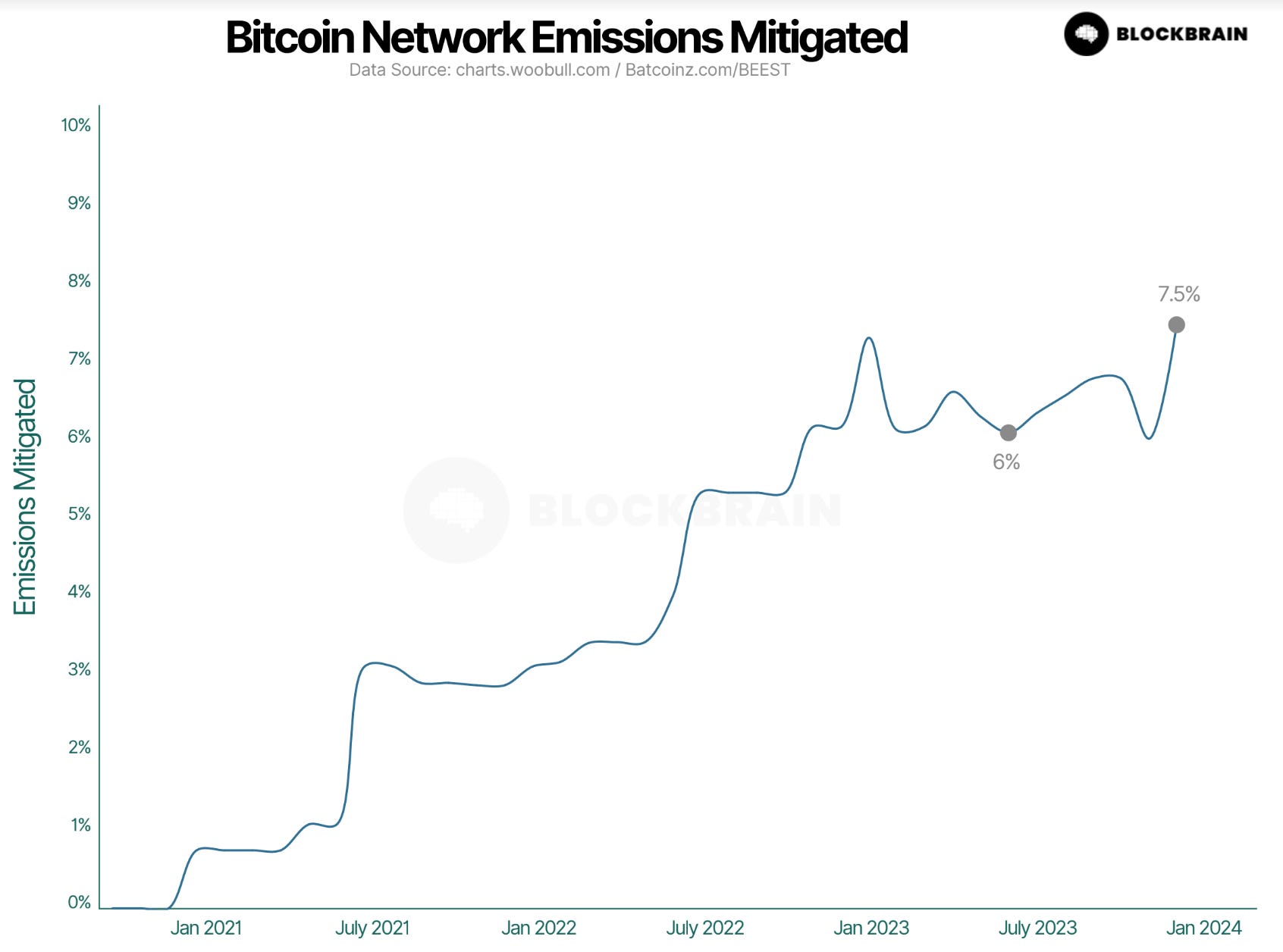 Issue #002: All Time Highs - The Bitcoin Adoption Forecast