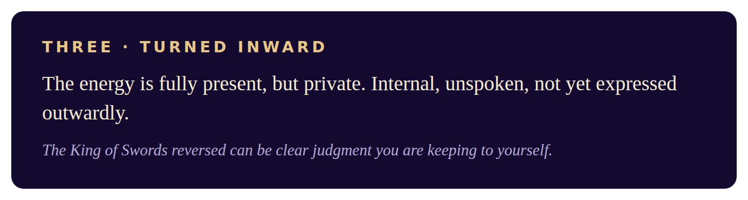 Card explaining reversal type three, turned inward: the energy is fully present but private and unspoken.