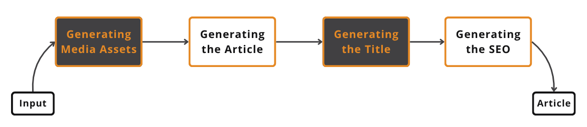5 LLM Workflow Patterns for Production AI Systems