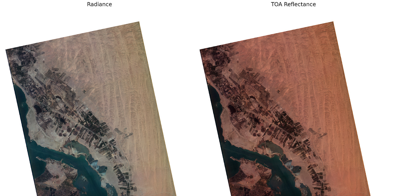 Hyperspectral Anomaly Detection, for Free!