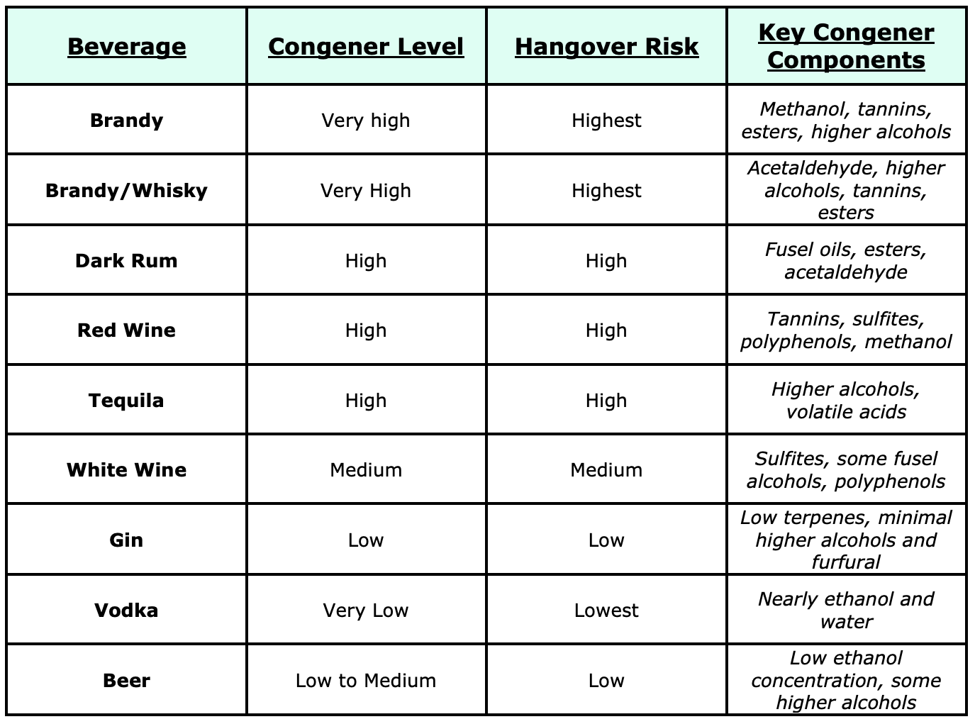 The Chemistry of a Hangover: A Metabolic Deep Dive
