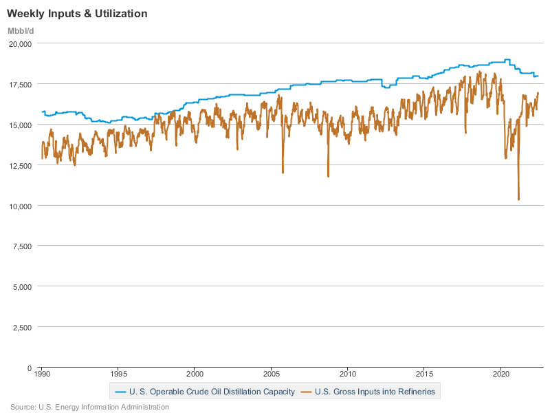 EIA Capacity EIA Capacity
