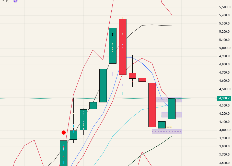 $GOLD - 26.08.10