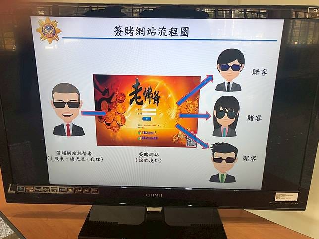 刑事局電偵大隊第二隊今天宣布破獲「老佛爺」、「168娛樂城」兩個賭博網站，帶回涉案洪姓男子等涉案31人。記者陳宏睿／攝影
