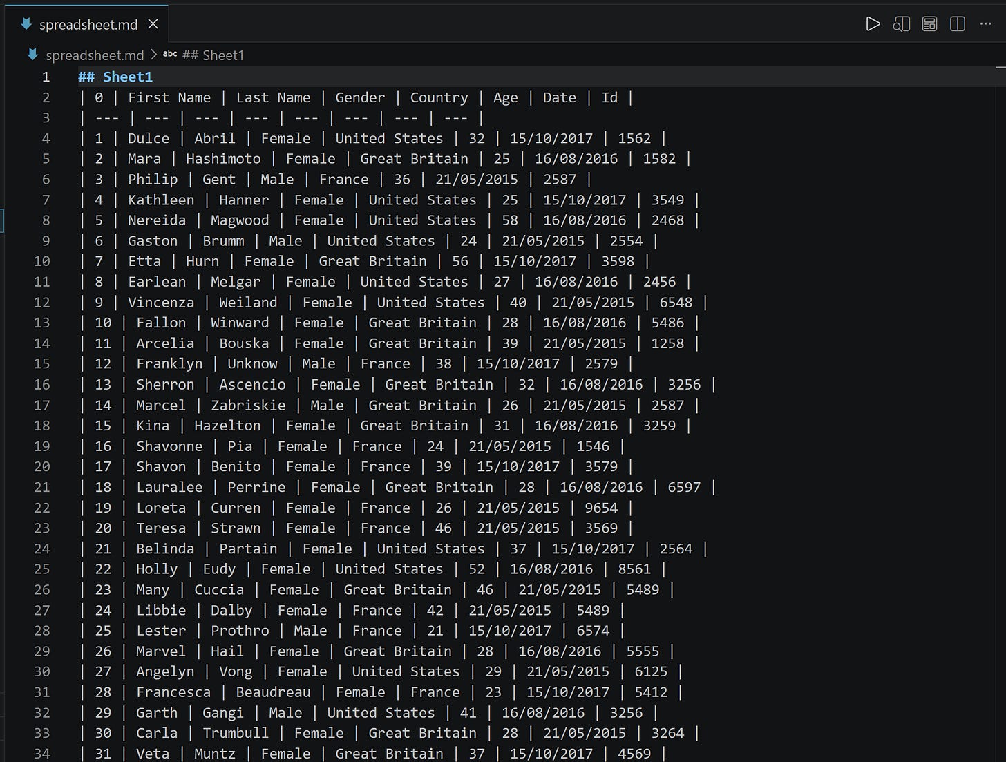 The output spreadsheet.md file The output spreadsheet.md file