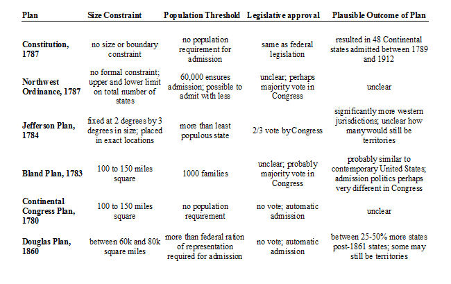 Plan comparisons
