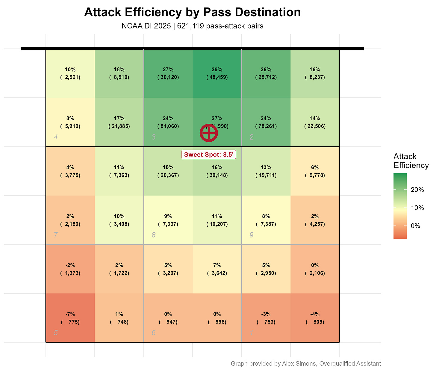 pass_location_attack_efficiency_sweetspot.png