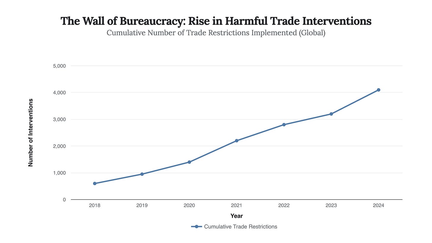 Generated Chart
