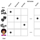 Content-based recommendation systems for the movie night of your dreams