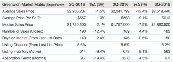 3q16greenwichsfmatrix