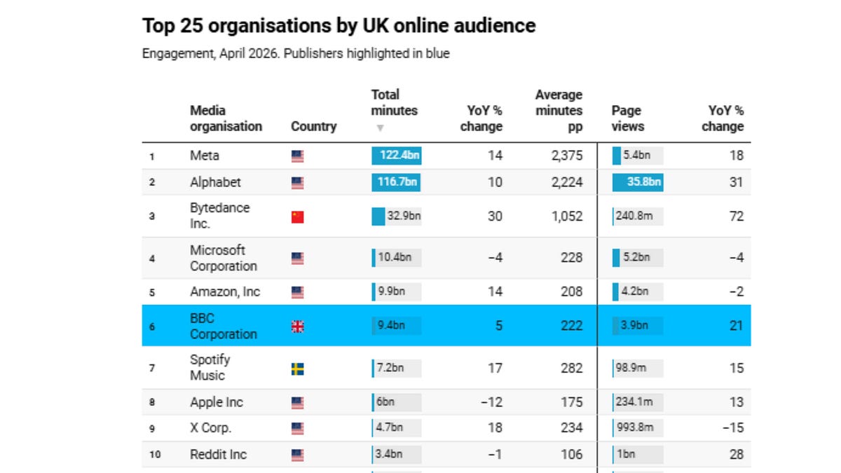 CMA: Google search rankings unfair and opaque