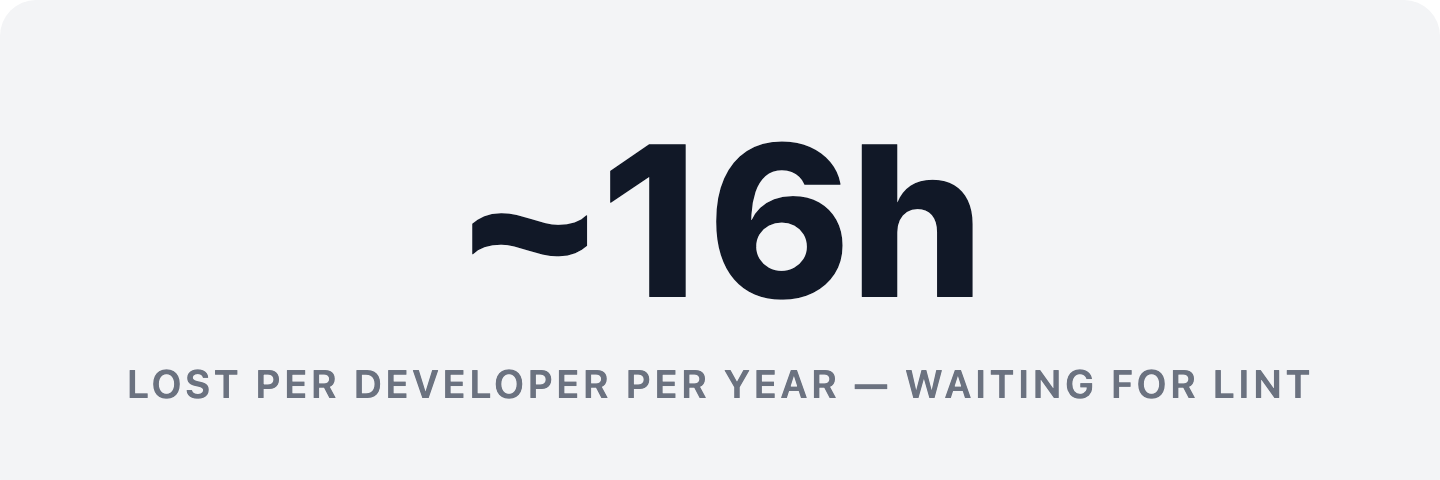 Approximately 16 hours lost per developer per year waiting for lint