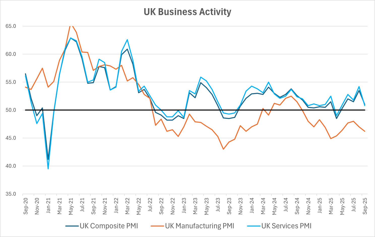 Week #40 — Market Update for September 29 – October 3, 2025