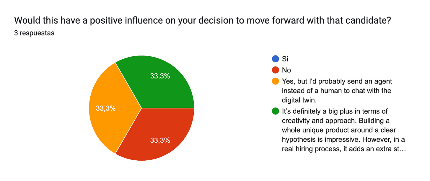 Gráfico de respuestas de formularios. Título de la pregunta: Would this have a positive influence on your decision to move forward with that candidate?. Número de respuestas: 3 respuestas.