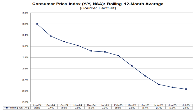 02-consumer-price-index-yoy-nsa-rolling-12-month-average