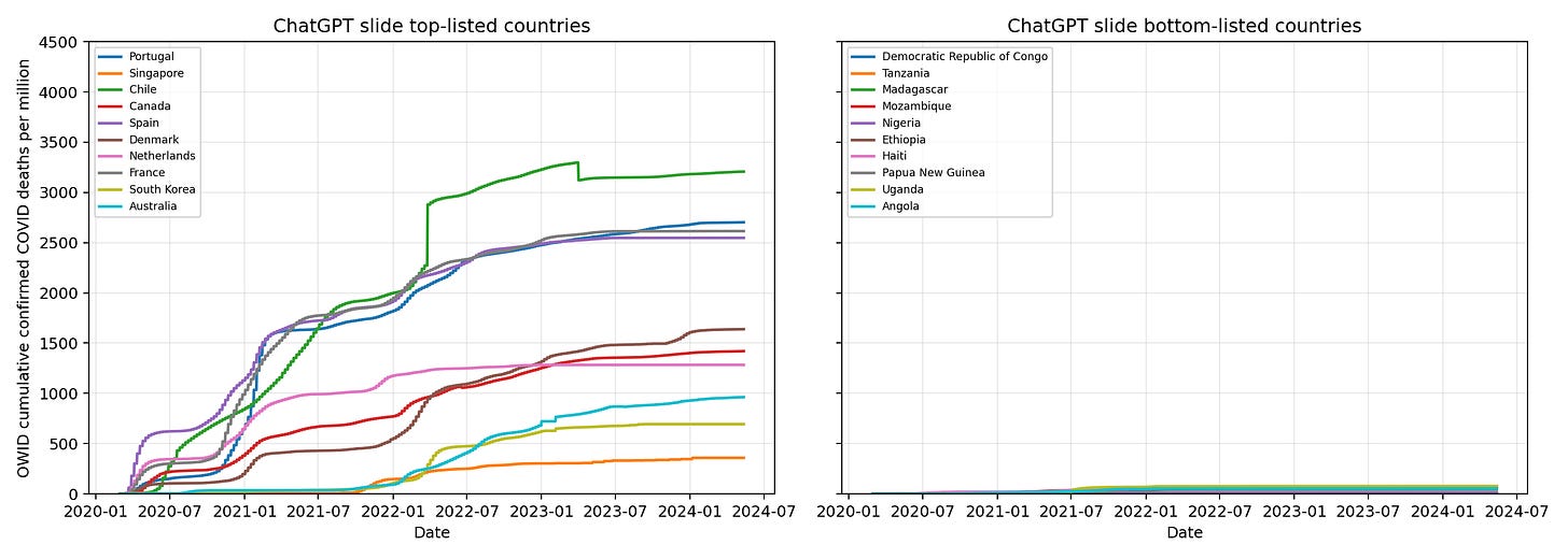 OWID data check