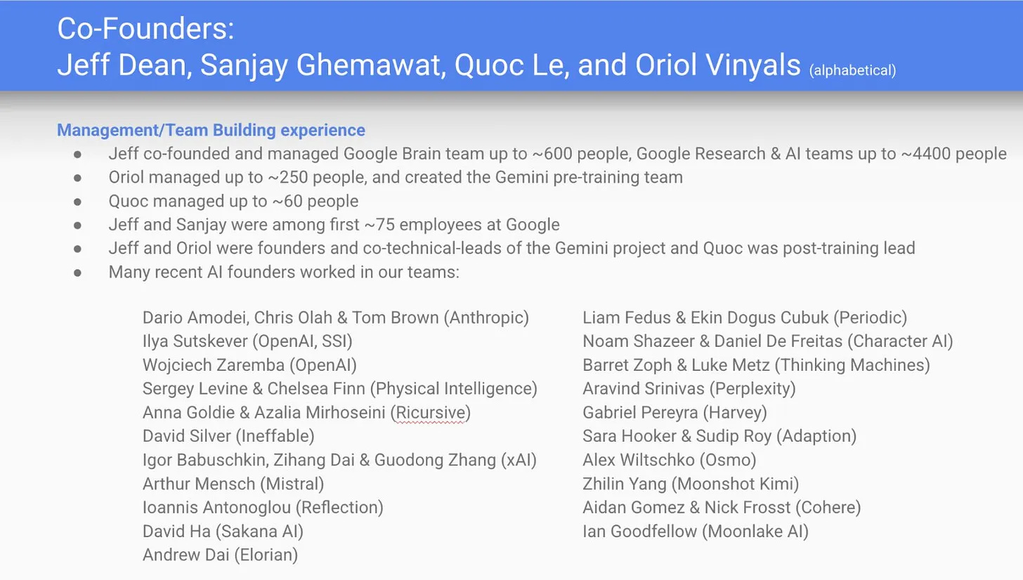 A Discovery Loop pitch-deck slide titled Management and Team Building experience, listing AI founders who came from Jeff Dean's Google teams, including the founders of Anthropic, OpenAI, SSI, Thinking Machines, and Mistral.