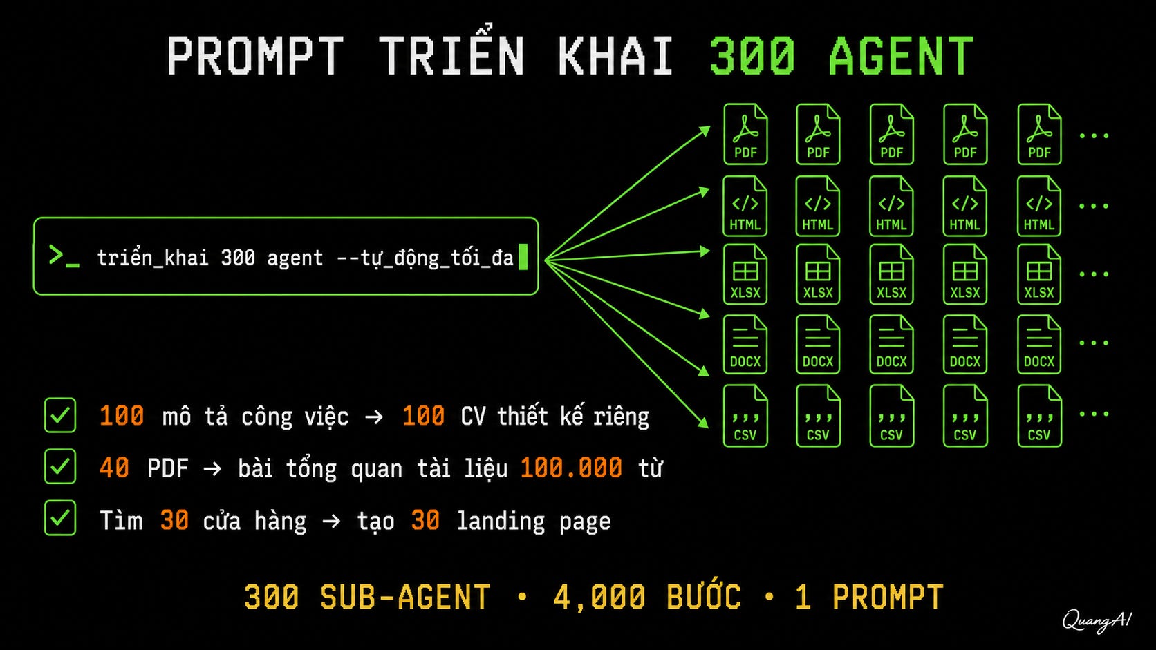 300 agent. Một prompt. Đầu ra là file thật. Hầu hết người dùng Kimi chưa từng mở Agent Swarm.