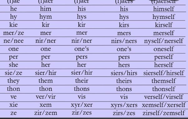 Neo Pronouns (Source Quora)