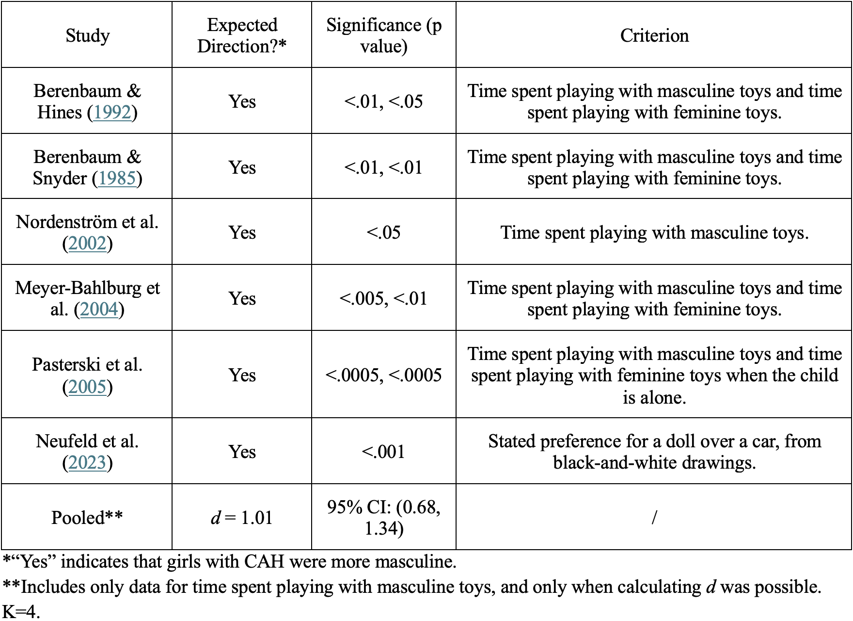 How Natural are “Arbitrary” Sex Differences? - by Aaron