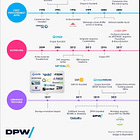 #2 The Future of Procurement