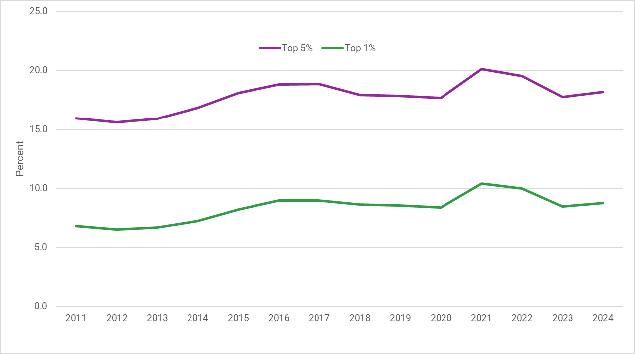 Sweden Income Is poverty decreasing or increasing in Sweden?