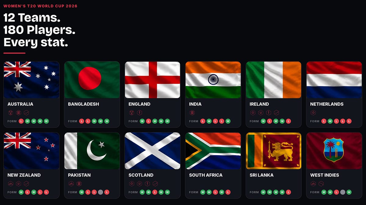 A dashboard for the Women’s T20 World Cup