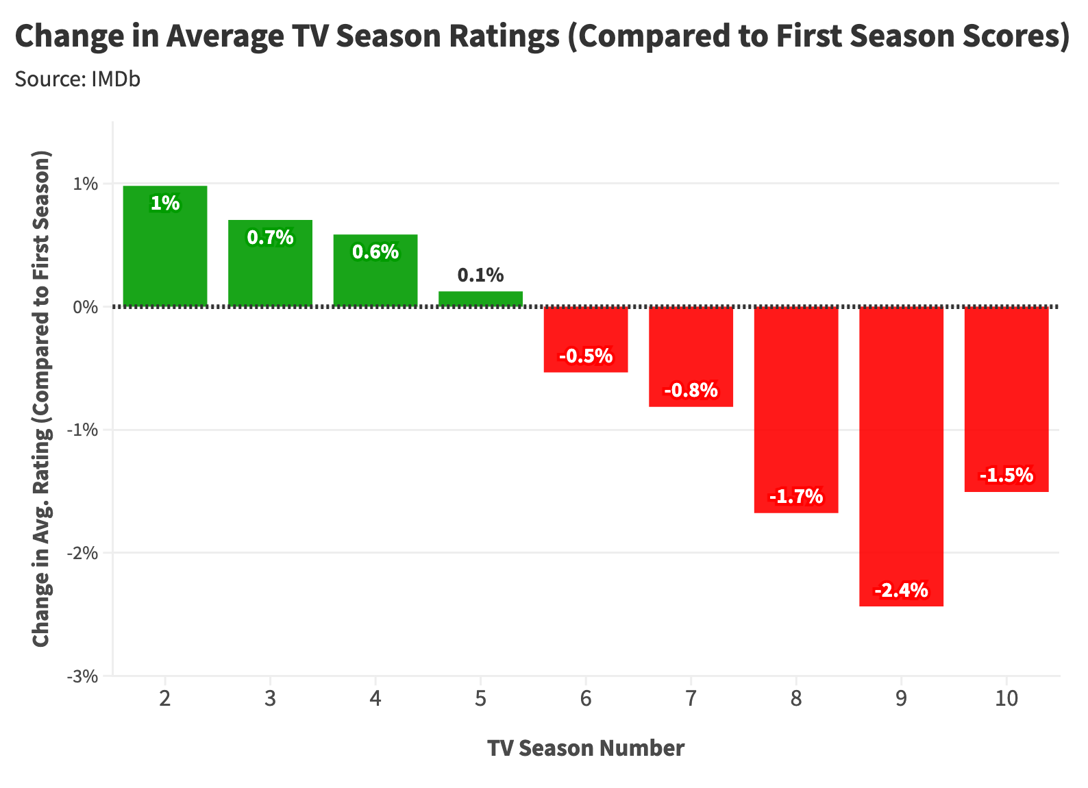 How Many Episodes Should You Watch Before Quitting a TV