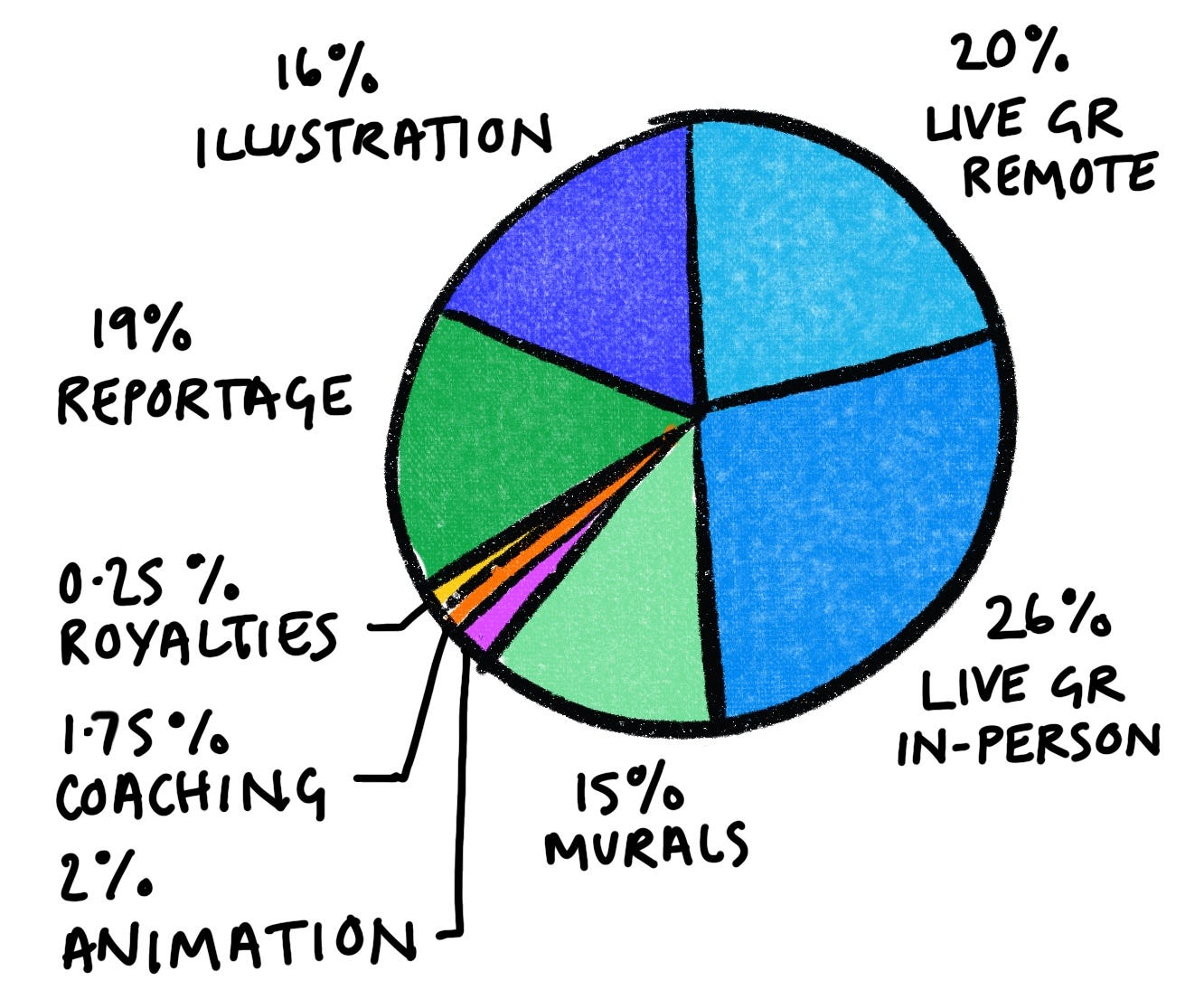 the pie of success