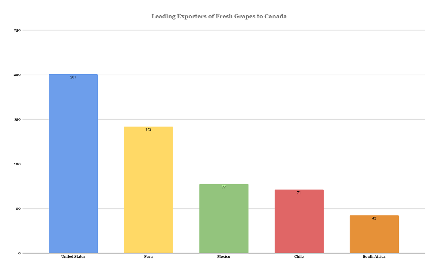 Information retrieved from the World Bank. Figures are expressed in millions ($). Information retrieved from the World Bank. Figures are expressed in millions ($).